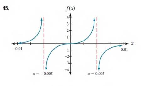 Chapter 8.2, Problem 45SE, For the following exercises, find an equation for the graph of each function. 