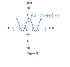 Chapter 8.2, Problem 7TI, Given the graph of f(x)=2cos(2x)+1 shown in Figure 12, sketch the graph of g(x)=2sec(2x)+1 on the 