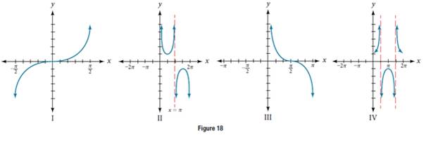 Chapter 8.2, Problem 8SE, Find the following exercises, match each trigonometric function with one of the graphs in Figure 18. 