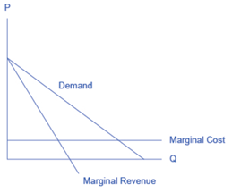 Chapter 10, Problem 3SCQ, Consider the curve in the figure below, which shows the market demand. marginal cost, and marginal 