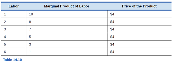 Chapter 14, Problem 1SCQ, Table 14.10 shows levels of employment (Labor), the marginal product at each of those levels, and 