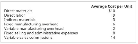 Chapter 2, Problem 5EB, Baxter Company has a relevant range of production between 15,000 and 30,000 units. The following 