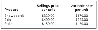 Chapter 3, Problem 11EA, Salvador Manufacturing builds and sells snowboards, skis and poles. The sales price and variable 