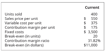 Chapter 3, Problem 14EA, Marshall s target margin of safety be in units and dollars if they required a $14,000 margin of 