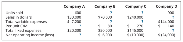 Chapter 3, Problem 3PA, Fill in the missing amounts for the four companies. Each case is independent of the others. Assume 