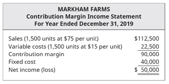 Chapter 3, Problem 4PA, Markham Farms reports the following contribution margin income statement for the month of August. 
