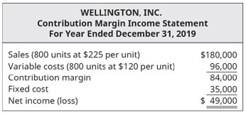 Chapter 3, Problem 5PB, Wellington, Inc., reports the following contribution margin income statement for the month of May. 
