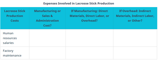 Chapter 4, Problem 2EA, Table 4.3 shows a list of expenses involved in the production of custom, professional lacrosse , example  1