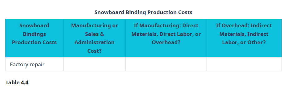 Chapter 4, Problem 3EB, The table shows a list of expenses involved in the production of custom snowboard bindings. For each , example  3