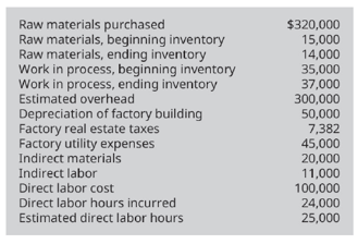 Chapter 4, Problem 7PB, Freeman Furnishings has summarized its data as shown. Direct labor hours will be used as the 