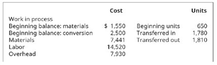 Chapter 5, Problem 10PA, Production information shows these costs and units for the smoothing department in August. All 
