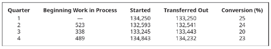 Chapter 5, Problem 6PB, The following data show the units in beginning work in process inventory, the number of units 