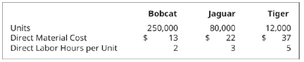 Chapter 6, Problem 1PB, Bobcat uses a traditional cost system and estimates next years overhead will be $800.000, as driven 