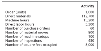 Chapter 6, Problem 3PA, A local picnic table manufacturer has budgeted these overhead costs: They are considering adapting , example  3