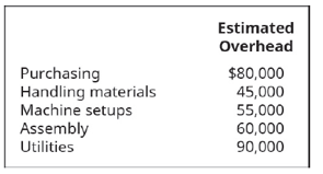 Chapter 6, Problem 3PB, A local picnic table manufacturer has budgeted the following overhead costs: They are considering , example  1