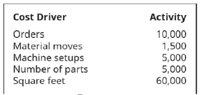 Chapter 6, Problem 3PB, A local picnic table manufacturer has budgeted the following overhead costs: They are considering , example  2