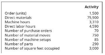 Chapter 6, Problem 3PB, A local picnic table manufacturer has budgeted the following overhead costs: They are considering , example  3