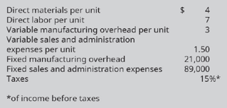 Chapter 7, Problem 13PB, Artic Camping Gears currently sells 35,000 units at $73 per unit. Its expenses are as follows: 