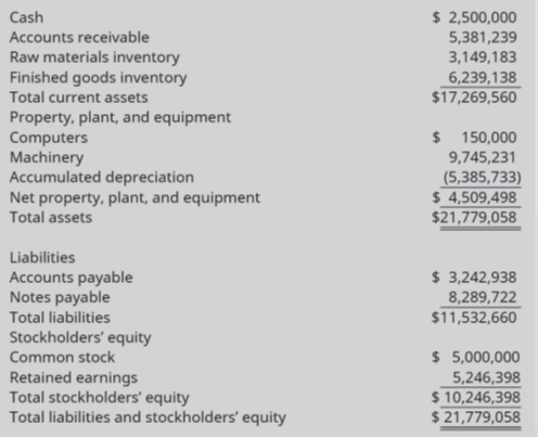 Chapter 7, Problem 15PA, Identify the document that contains the information listed in these lines from the budgeted balance 