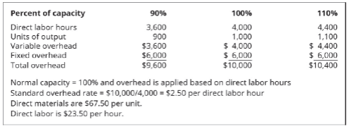 Chapter 8, Problem 10PA, Prepare a flexible budget for overhead based on the following data: 