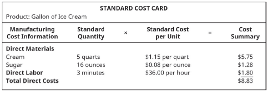 Chapter 8, Problem 10PB, Use the following standard cost card for 1 gallon of ice cream to answer the questions. Actual 