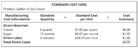 Chapter 8, Problem 11PB, Use the following standard cost card for 1 gallon of ice cream to answer the questions. Actual 
