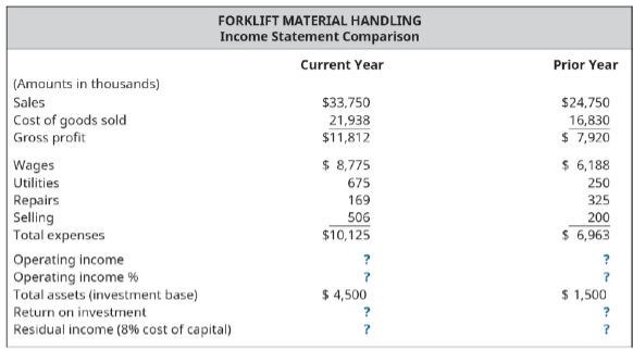 Chapter 9, Problem 3PA, The income statement comparison for Forklift Material Handling shows the income statement for the 