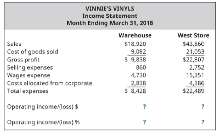 Chapter 9, Problem 5EB, Assume you are the warehouse manager for Vinnies Vinyls, a multi-location business specializing in 
