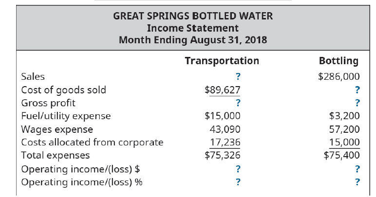 Chapter 9, Problem 7PA, Management of Great Springs Bottled Water Company has asked you, the controller, to develop a , example  2