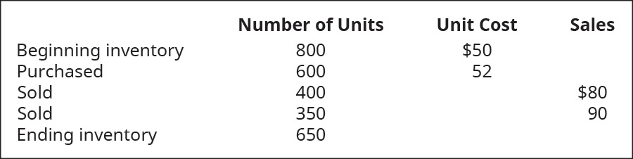 Chapter 10, Problem 10EA, Calculate the cost of goods sold dollar value for A67 Company for the month, considering the 