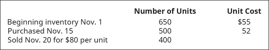 Chapter 10, Problem 4PB, Calculate the cost of goods sold dollar value for B74 Company for the sale on November 20, 