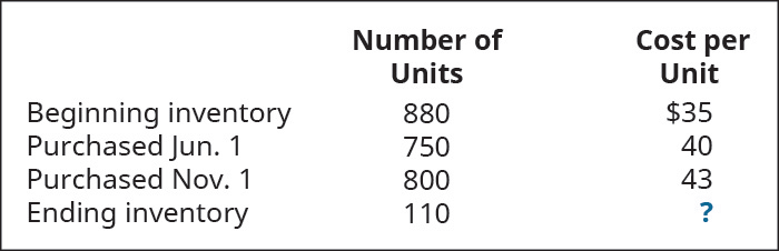 Chapter 10, Problem 5EB, Bleistine Company had the following transactions for the month. Calculate the ending inventory 