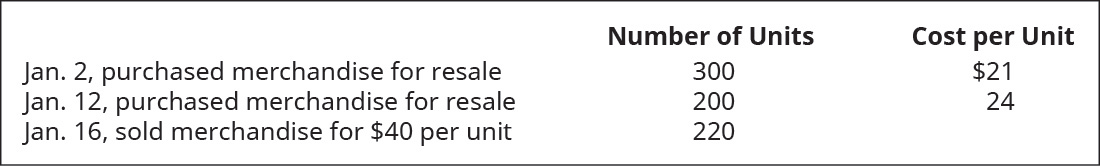 Chapter 10, Problem 7EA, Prepare journal entries to record the following transactions, assuming periodic inventory updating 