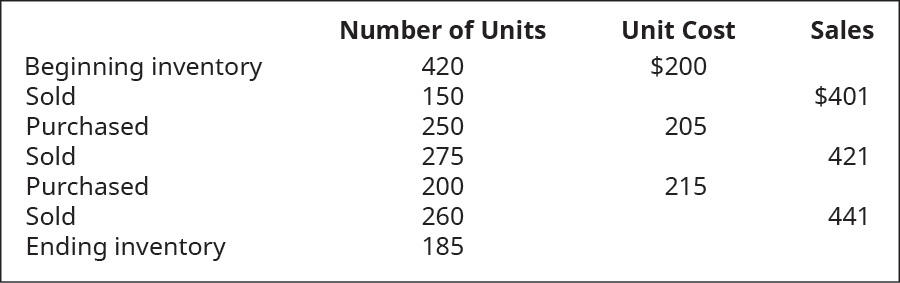 Chapter 10, Problem 9PB, Calculate a) cost of goods sold, b) ending inventory, and c) gross margin for B76 Company, 