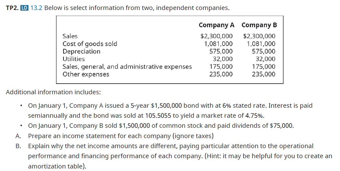 Chapter 13, Problem 2TP, Below is select information from two, independent companies. Additional information includes:  On 