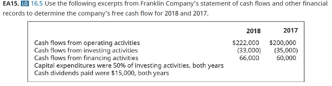 Chapter 16, Problem 15EA, Use the following excerpts from Franklin Companys statement of cash flows and other financial 