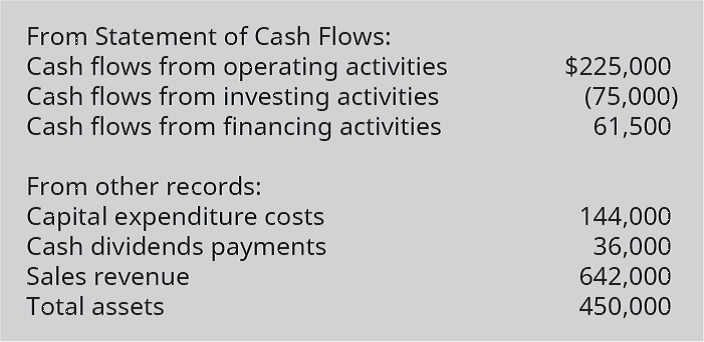 Chapter 16, Problem 16EB, The following shows excerpts from Camole Companys statement of cash flows and other financial 