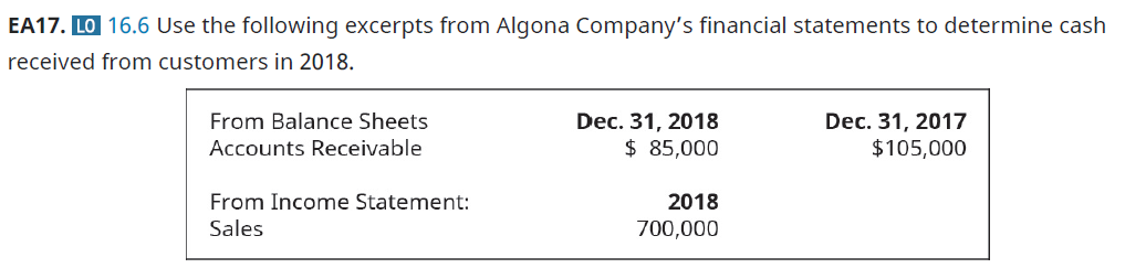 Chapter 16, Problem 17EA, Use the following excerpts from Algona Companys financial statements to determine cash received from 