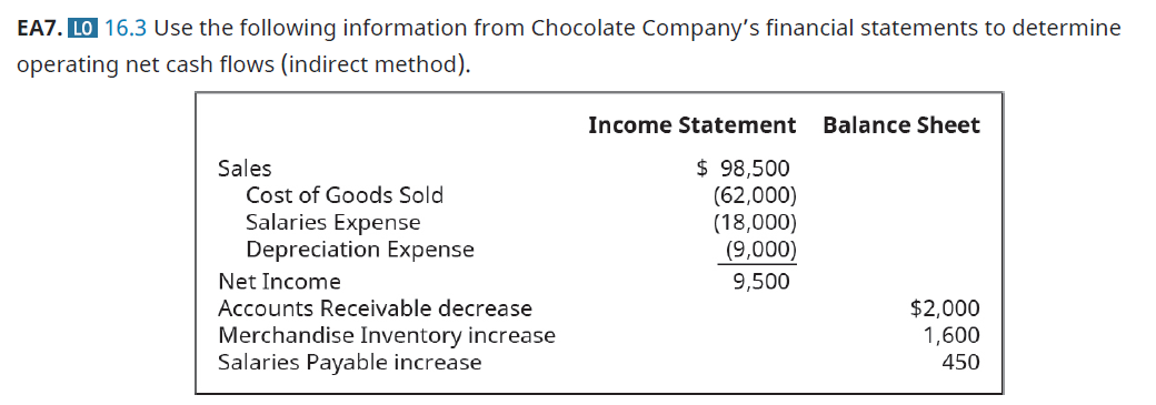 Chapter 16, Problem 7EA, Use the following information from Chocolate Companys financial statements to determine operating 