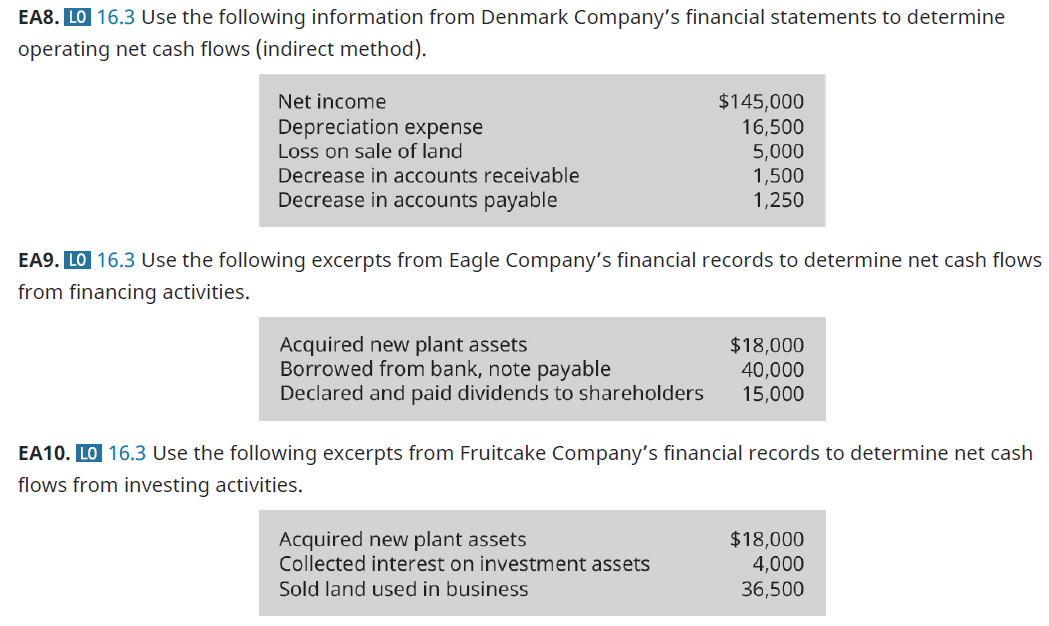 Chapter 16, Problem 8EA, Use the following information from Denmark Companys financial statements to determine operating net 