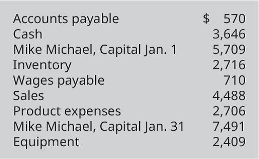 Chapter 2, Problem 11EB, Prepare a balance sheet using the following information for Mikes Consulting as of January 31, 2019. 