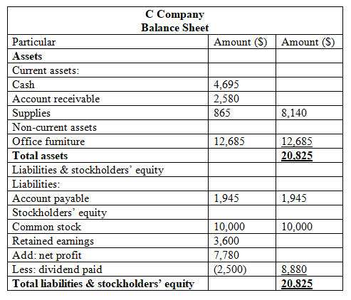 Chapter 3, Problem 5EA, Cromwell Company has the following trial balance account balances, given in no certain order, as of 