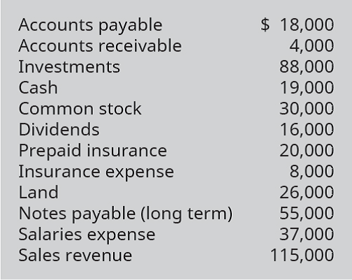 Chapter 4, Problem 16PB, Prepare an adjusted trial balance from the following account information, and also considering the 