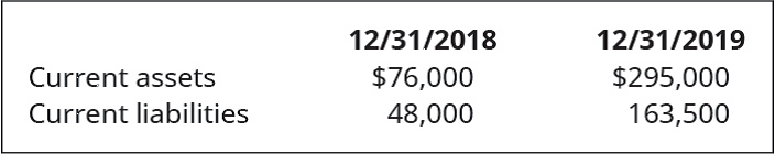 Chapter 5, Problem 12EA, Using the following Balance Sheet summary information, calculate for the two years presented: A. 