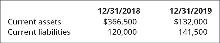 Chapter 5, Problem 12EB, Using the following Balance Sheet summary information, calculate for the two years presented: A. 