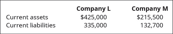 Chapter 5, Problem 14EB, Using the following Balance Sheet summary information, calculate for the two companies presented: A. 