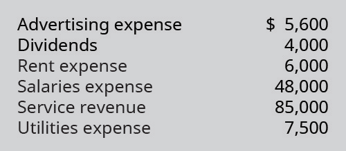 Chapter 5, Problem 4EA, The following accounts and normal balances existed at year-end. Make the four journal entries 