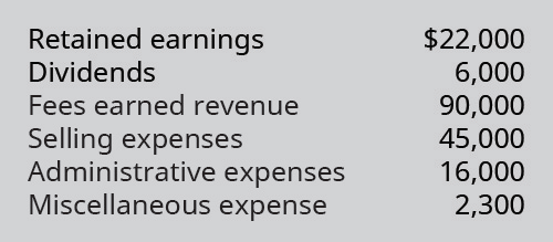 Chapter 5, Problem 5EA, The following accounts and normal balances existed at year-end. Make the four journal entries 