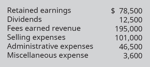 Chapter 5, Problem 5EB, The following accounts and normal balances existed at year-end. Make the four journal entries 