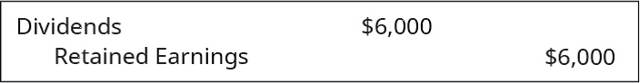 Chapter 5, Problem 8PB, Correct any obvious errors in the following closing entries by providing the four corrected closing , example  4